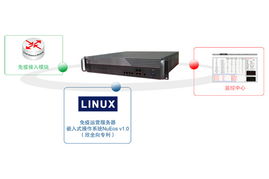 網(wǎng)絡安全基礎核心 巡路免疫網(wǎng)關161460元