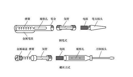 你們知道試電筆的用途嗎?