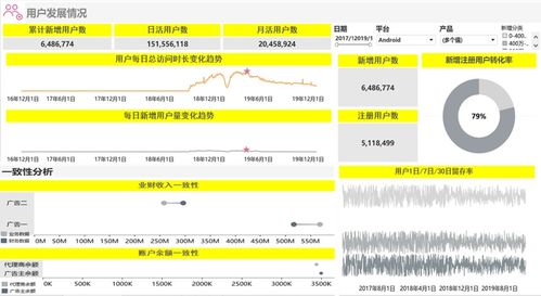 數(shù)字化時代的IT審計如何賦能IPO及投資并購項目——以安永數(shù)字內容服務為例