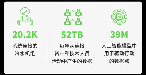 江森自控中國區(qū)EOC團隊成立 開啟數(shù)字化轉型新篇章